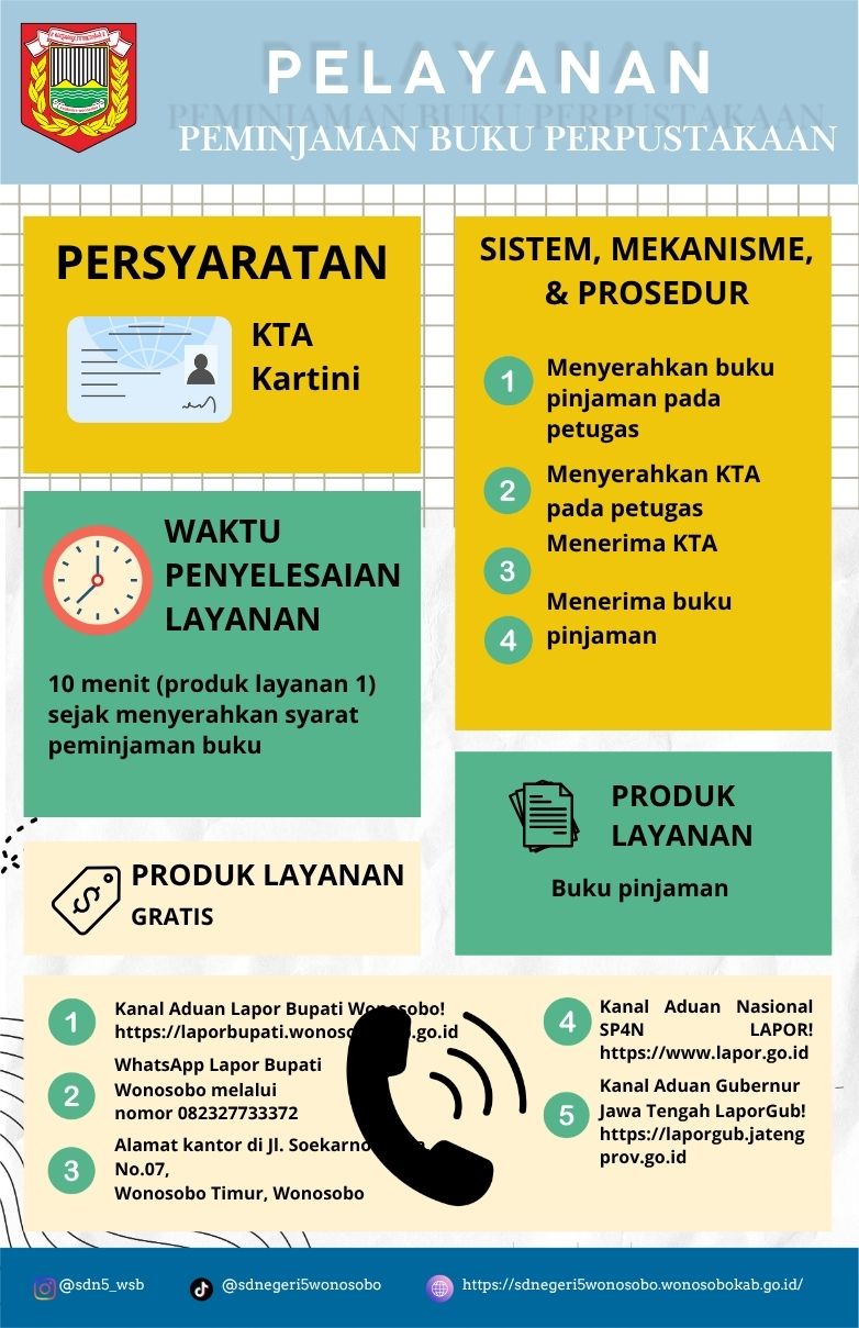 PEMINJAMAN BUKU PERPUSTAKAAN