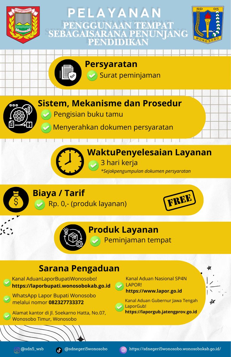 PENGGUNAAN TEMPAT SEBAGAI SARANA PENUNJANG PENDIDIKAN